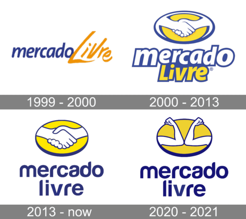 Mercado Livre Logo history