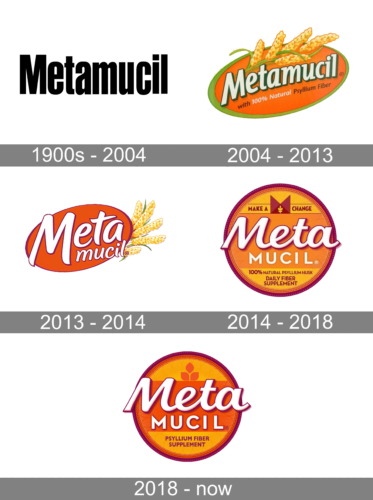 Metamucil Logo history
