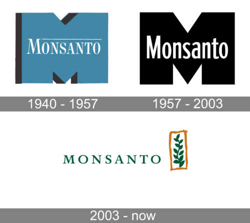 Monsanto Logo history