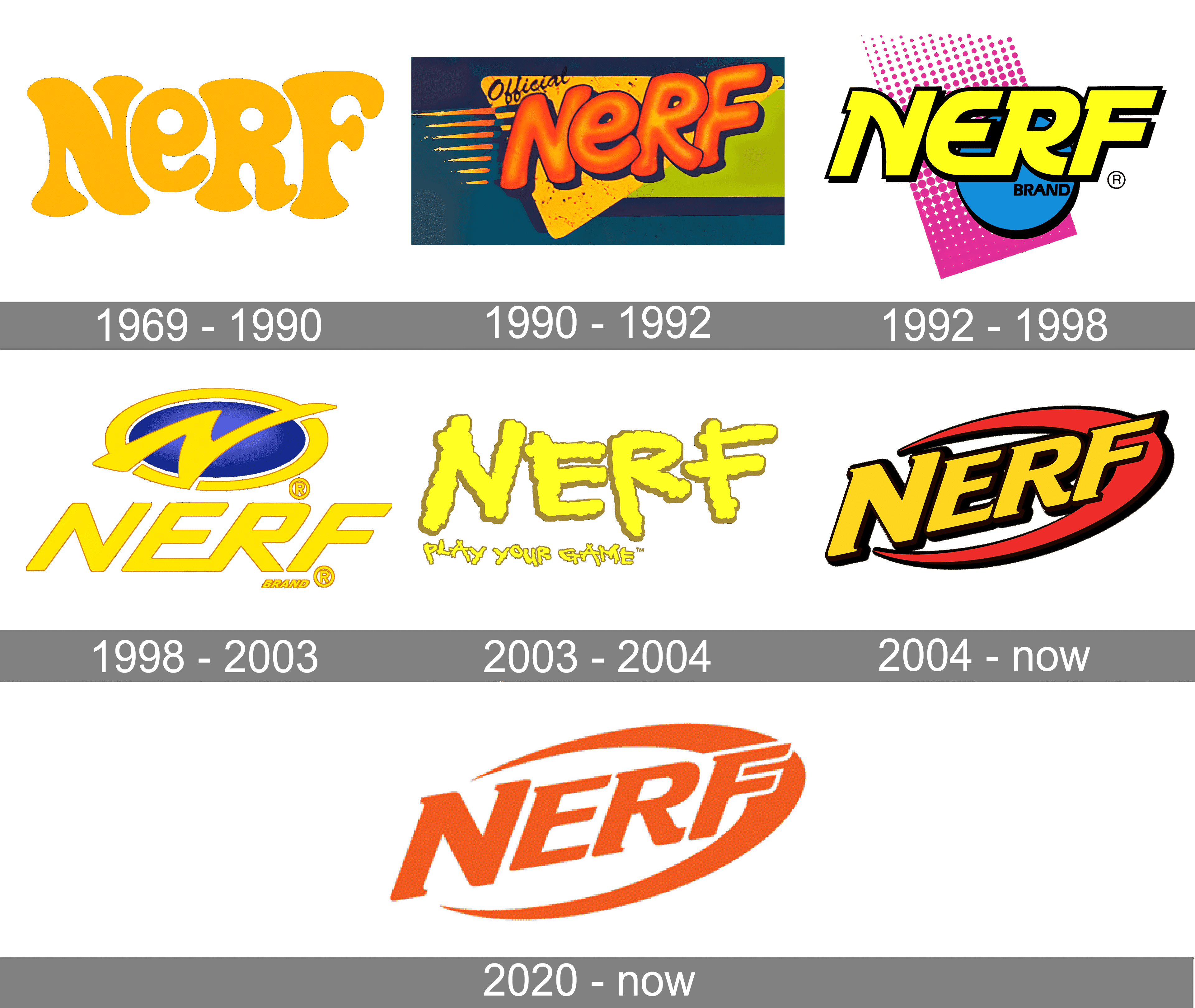 NERF logo, symbol  history and evolution 