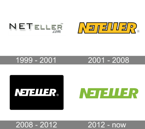 Neteller Logo history