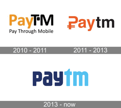 Paytm Logo history