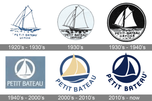 Petit Bateau Logo history
