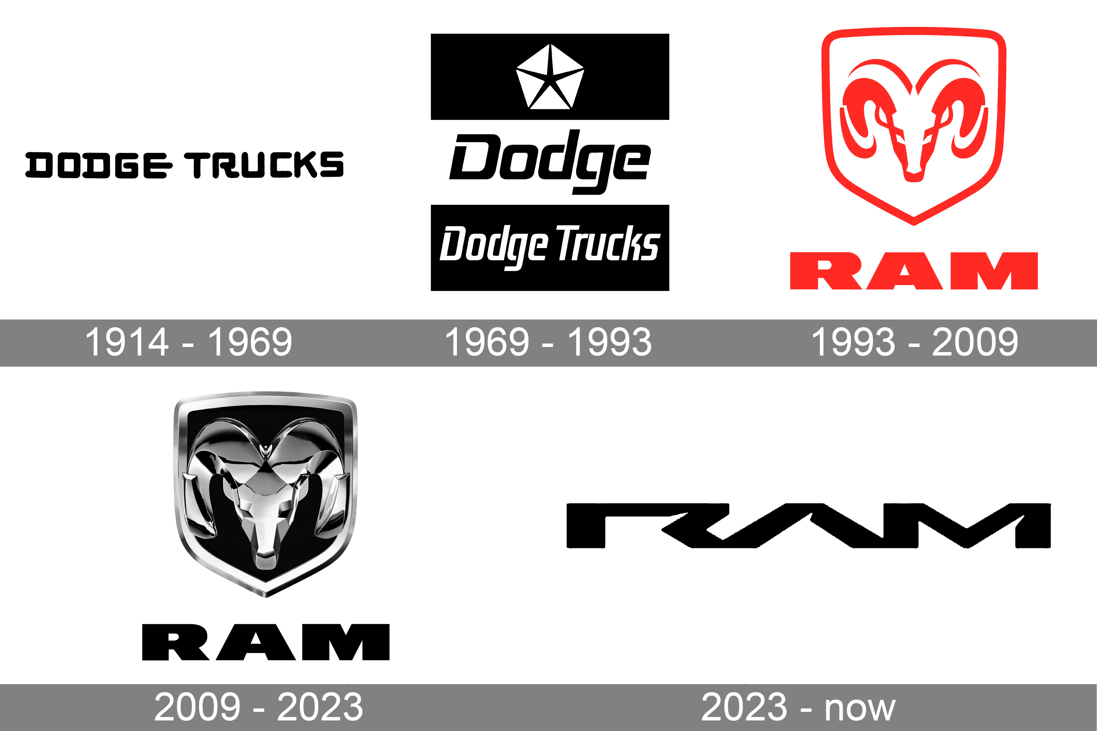 Ram Logo and meaning, history, PNG, brand
