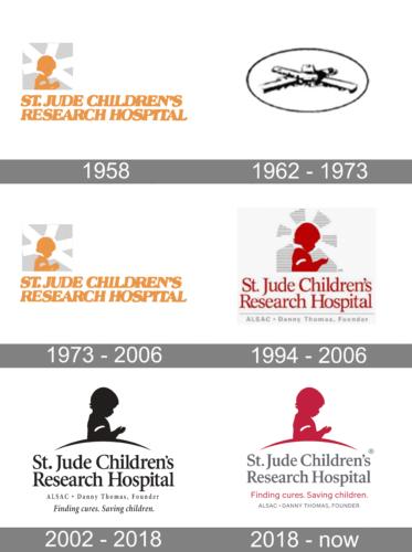 St Jude Logo history