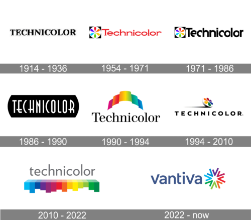 Vantiva Logo history