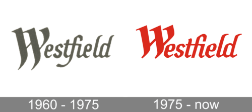 Westfield Logo history