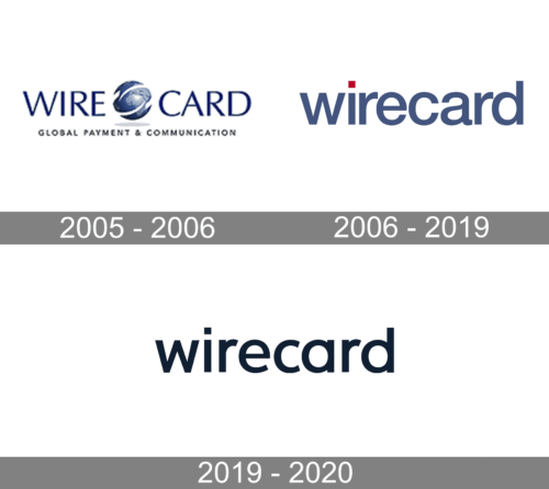 Wirecard Logo history