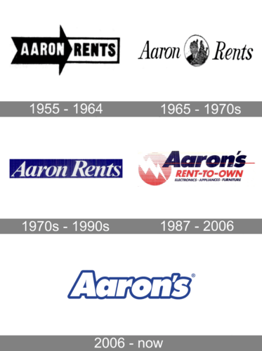 Aaron's Logo history