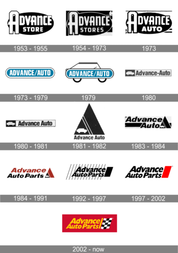 Advance Auto Parts Logo history