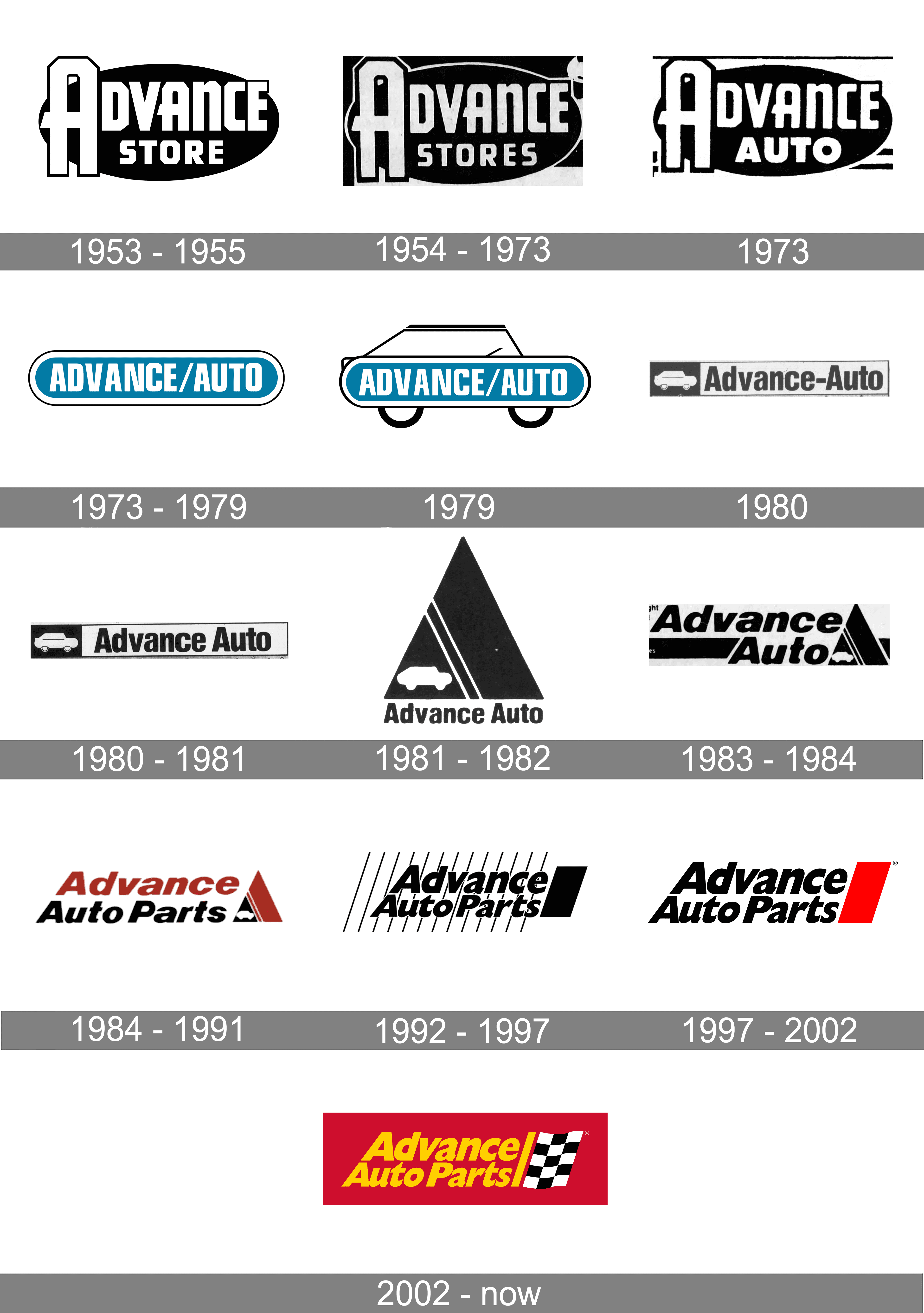 Advance Auto Parts logo and symbol, meaning, history, PNG