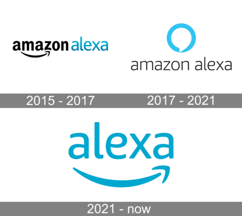 Alexa Logo history