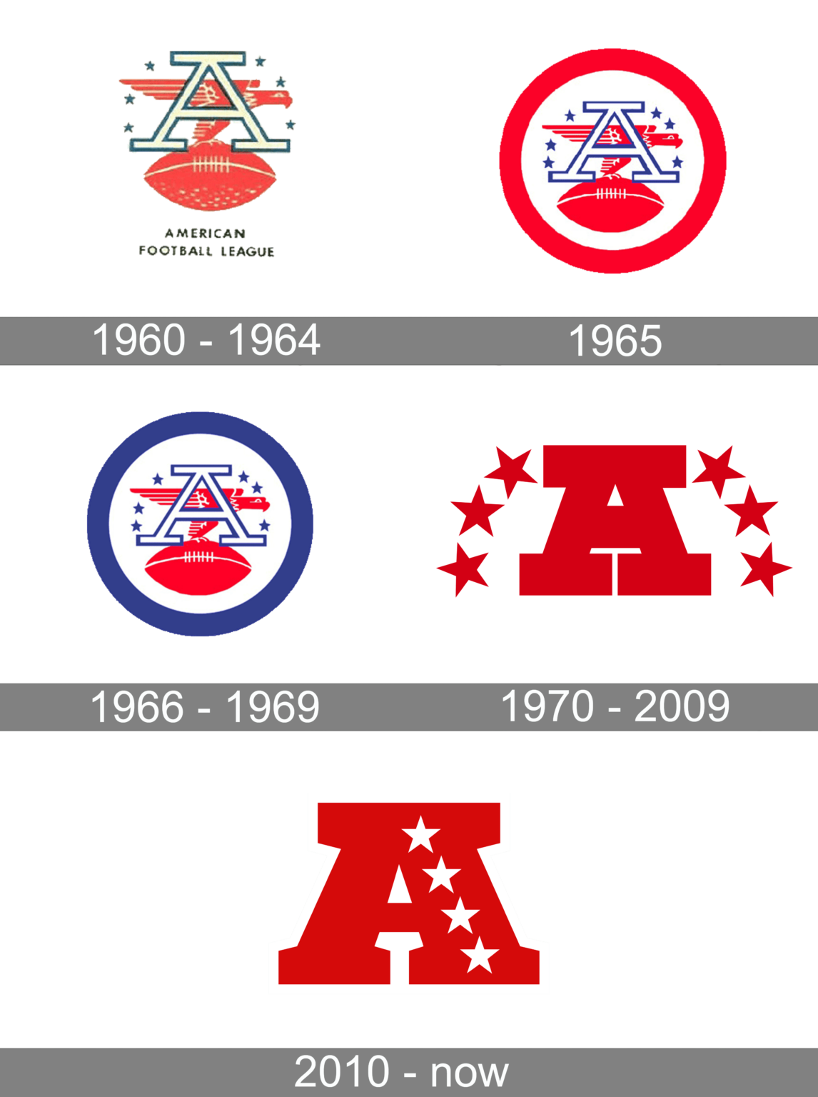 American Football Conference logo and symbol, meaning, history, PNG, brand
