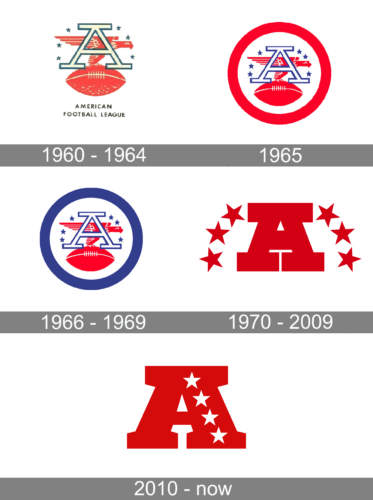 American Football Conference Logo history