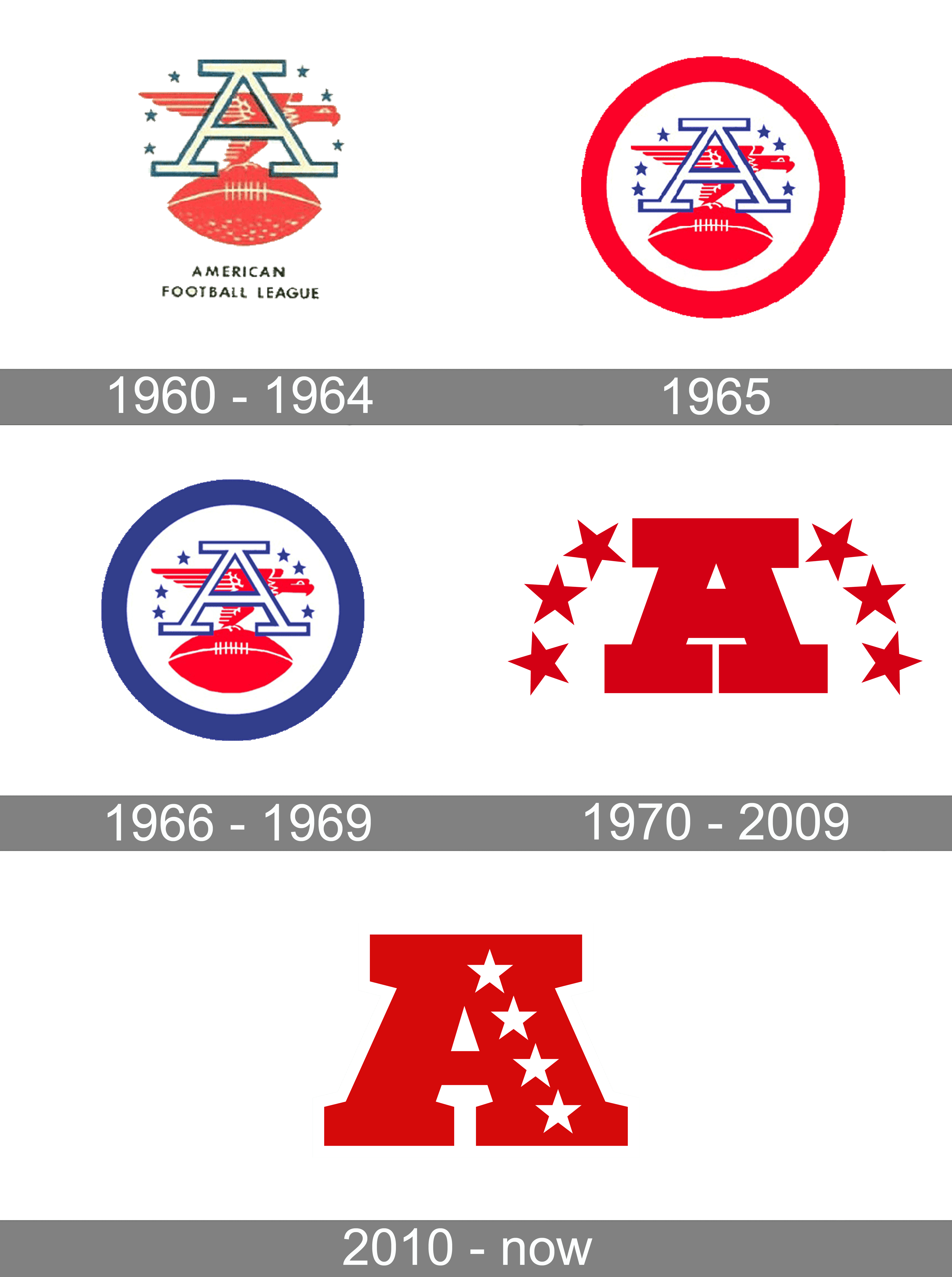 american football league history