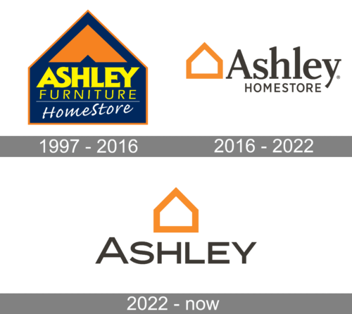 Ashley HomeStore Logo history