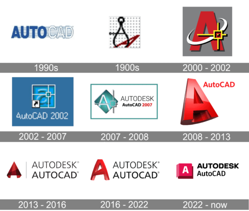 AutoCad Logo history