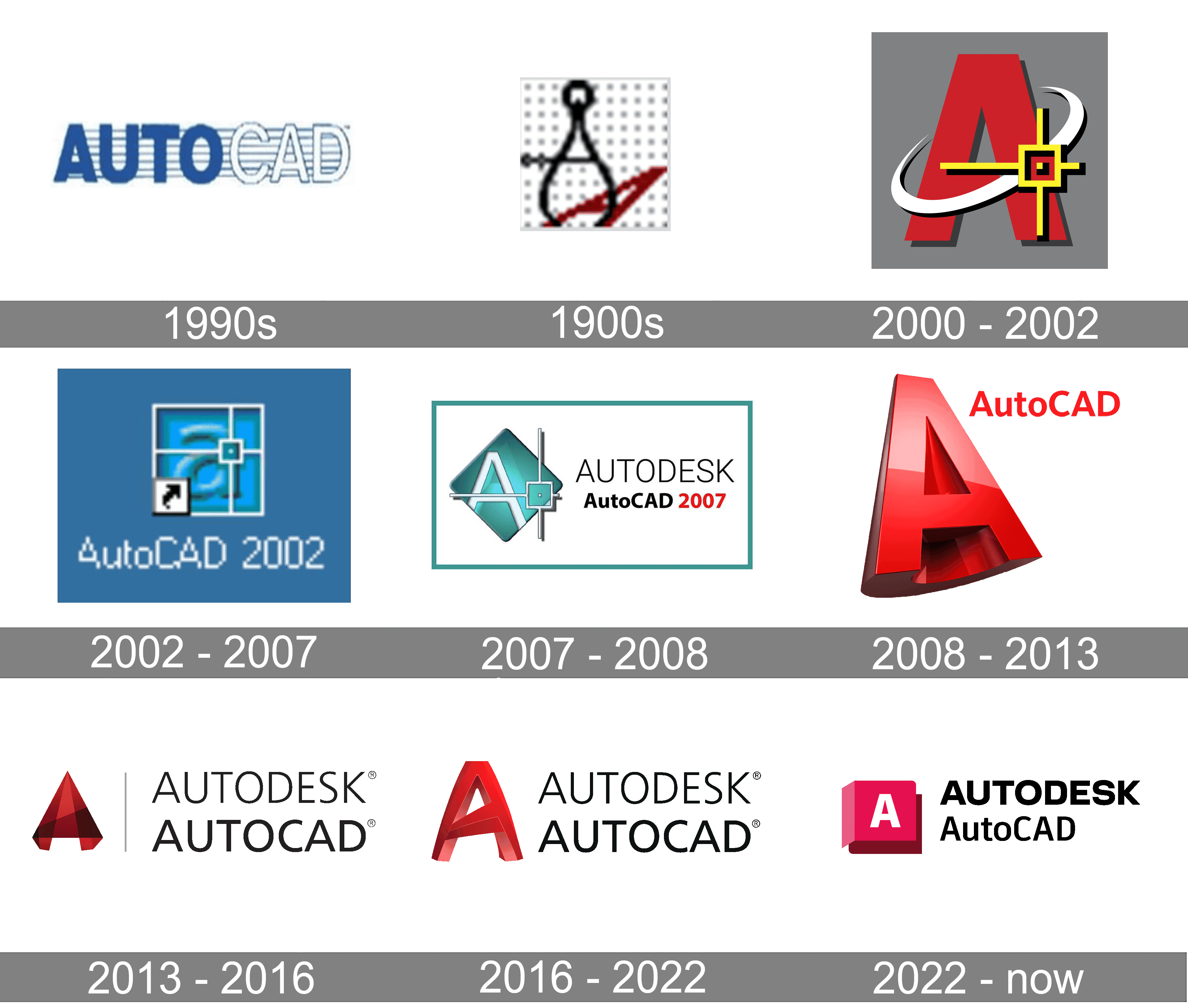 autocad 2022 logo