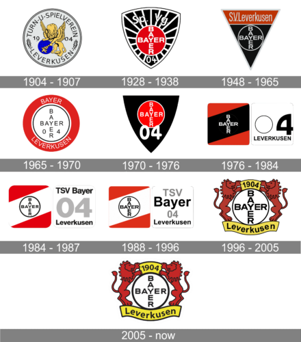Bayer 04 Leverkusen Logo history