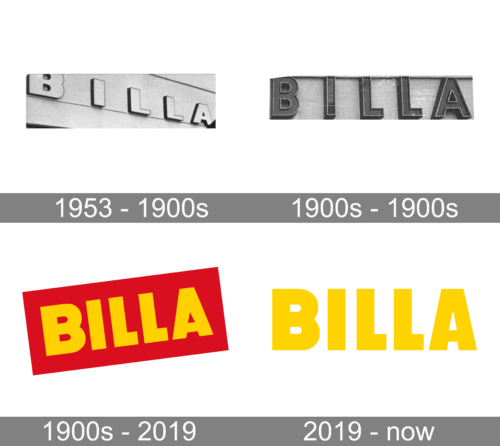 Billa Logo history