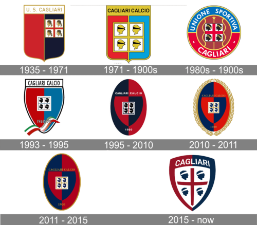 Cagliari Logo history