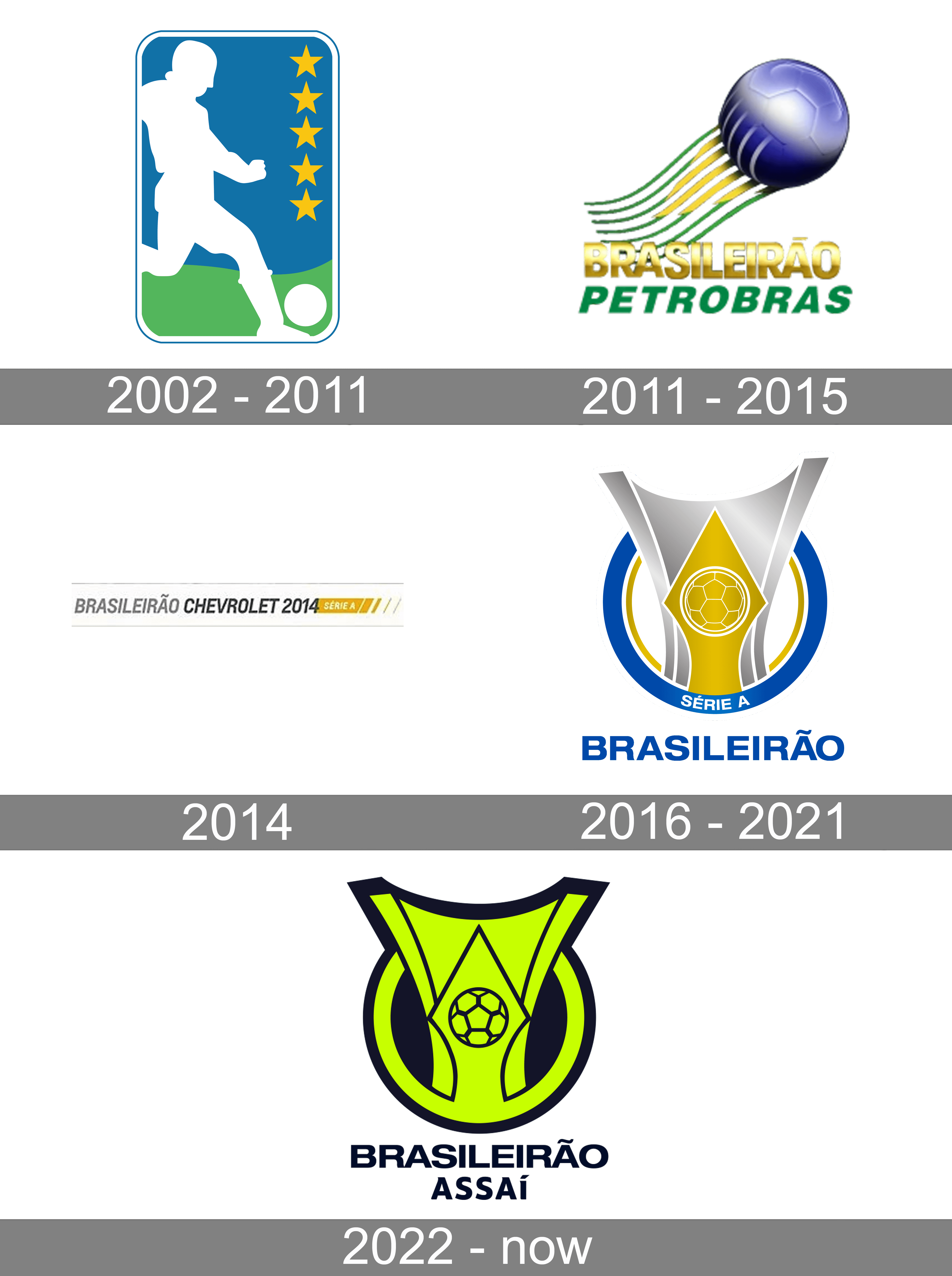 https://1000logos.net/wp-content/uploads/2023/04/Campeonato-Brasileiro-Serie-A-Logo-history.png