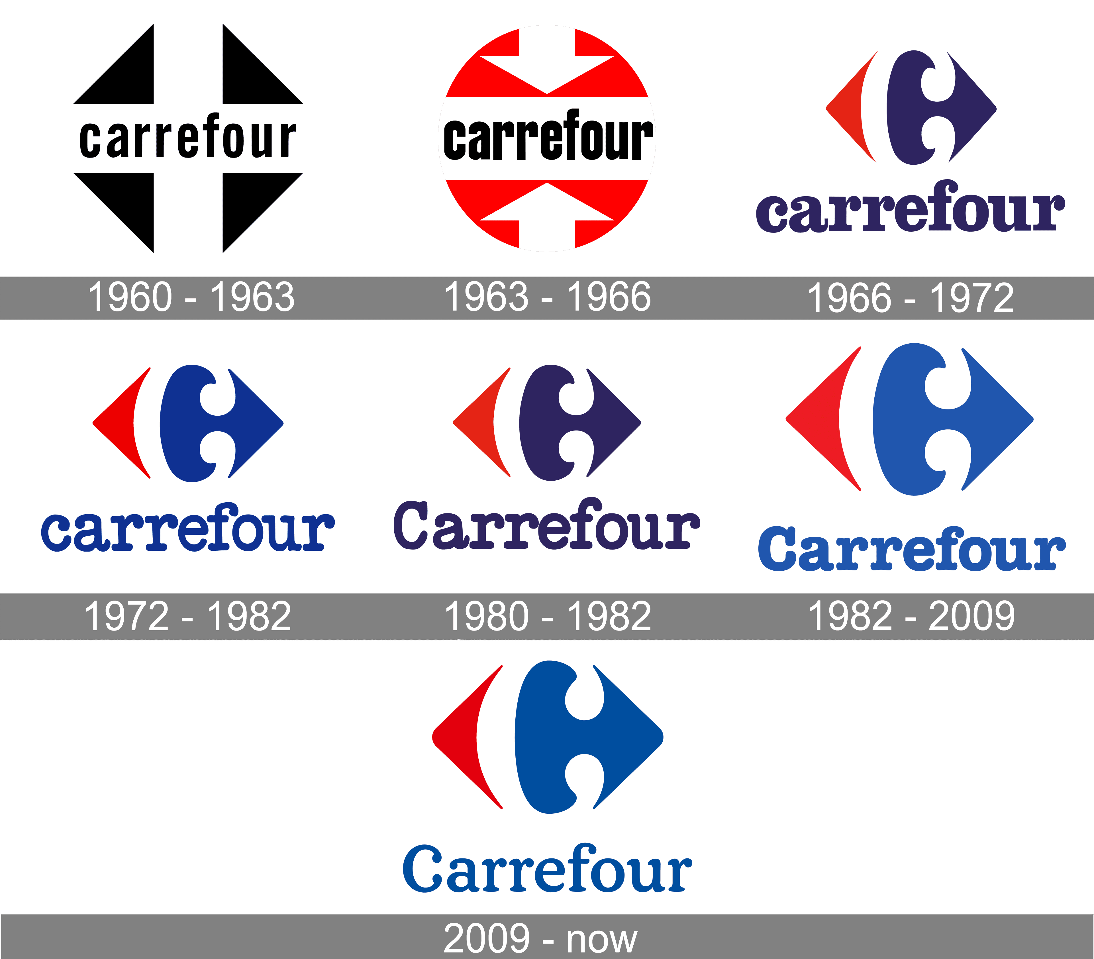 Carrefour Logo et symbole, sens, histoire, PNG, marque