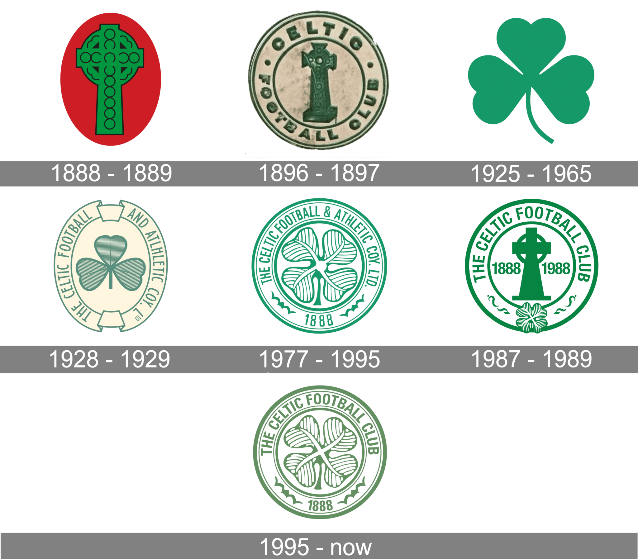 Celtic logo and symbol, meaning, history, PNG