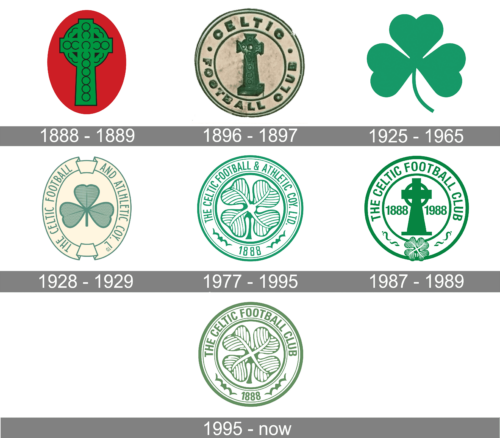 Celtic Logo history