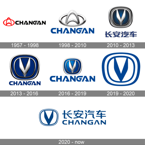 Changan Logo history