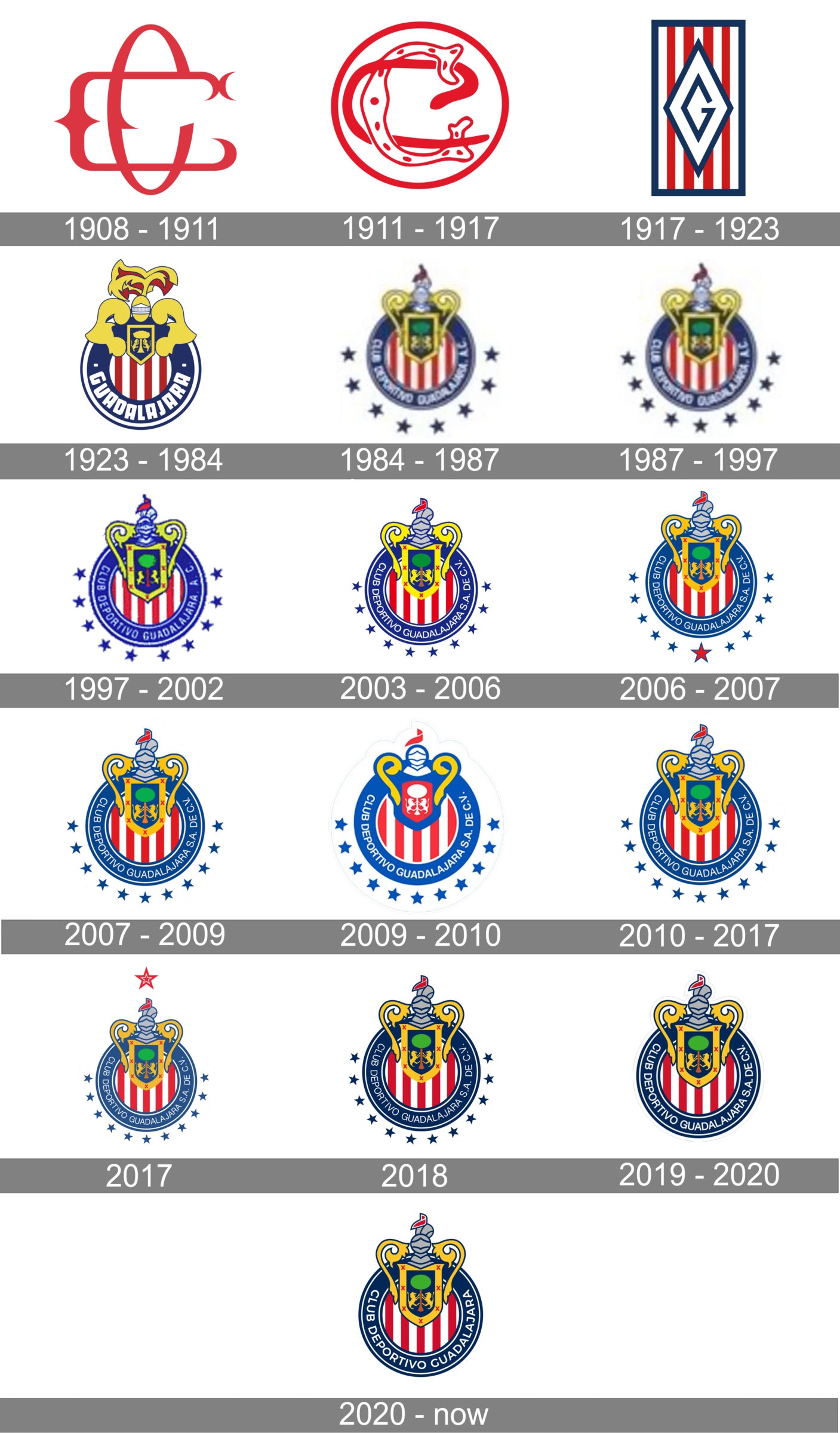Chivas Logo and symbol, meaning, history, PNG, brand