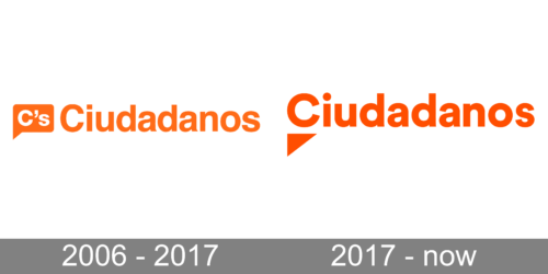 Ciudadanos Logo history
