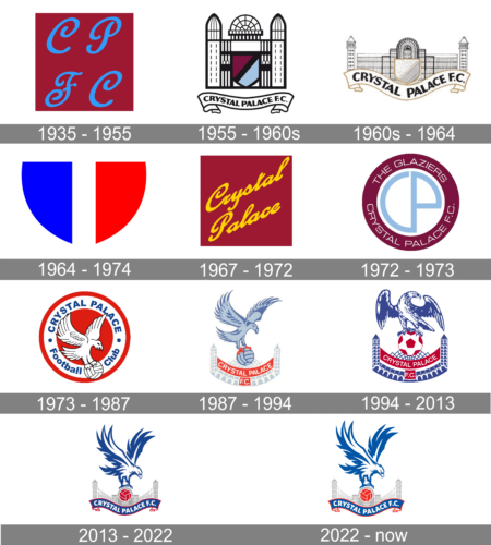 Crystal Palace Logo history