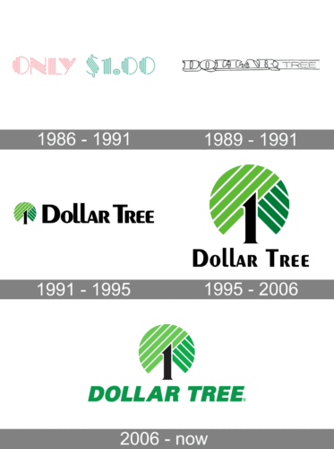 Dollar Tree Logo history