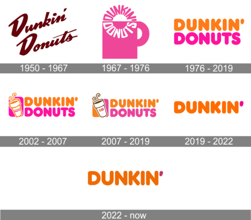 Dunkin Donuts Logo history