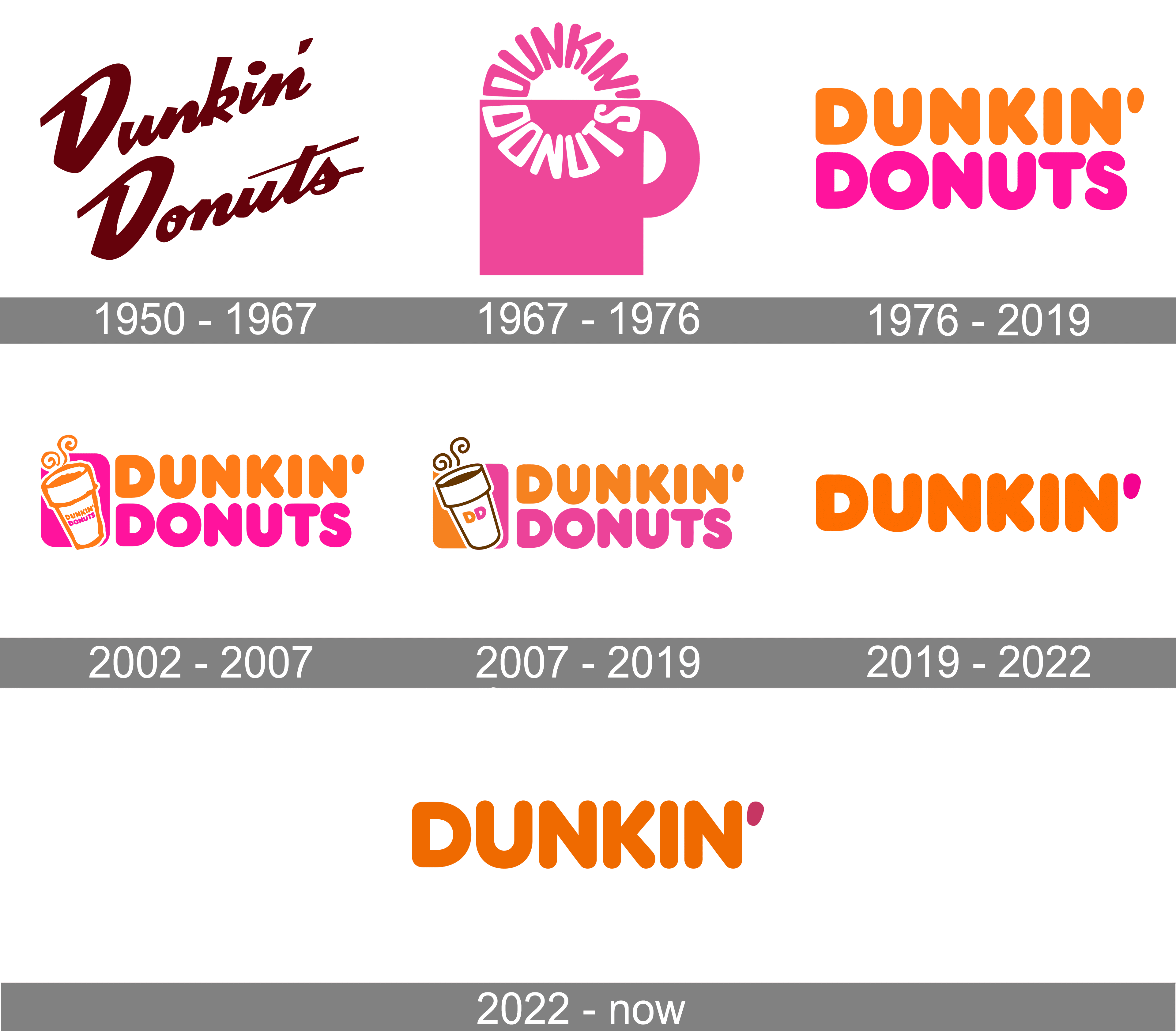 Dunkin Donuts Logo and symbol, meaning, history, PNG, brand