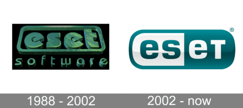 ESET Logo history