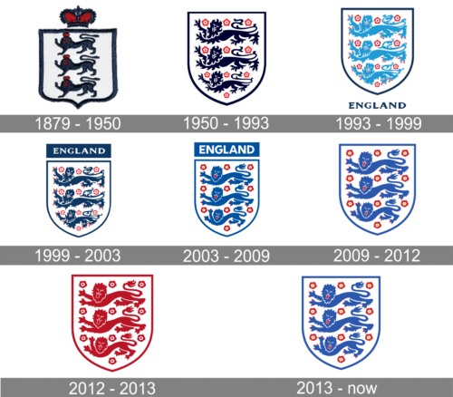 England National Football Team Logo history
