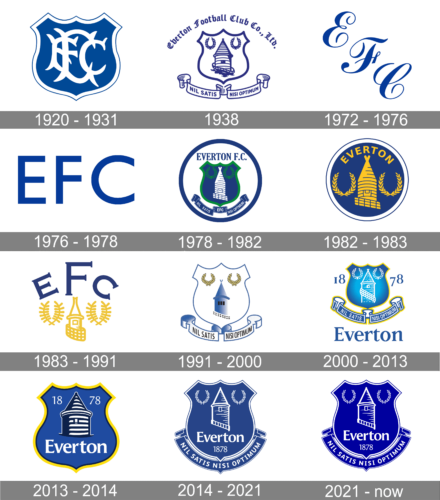 Everton Logo history