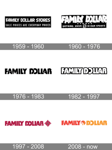 Family Dollar Logo history