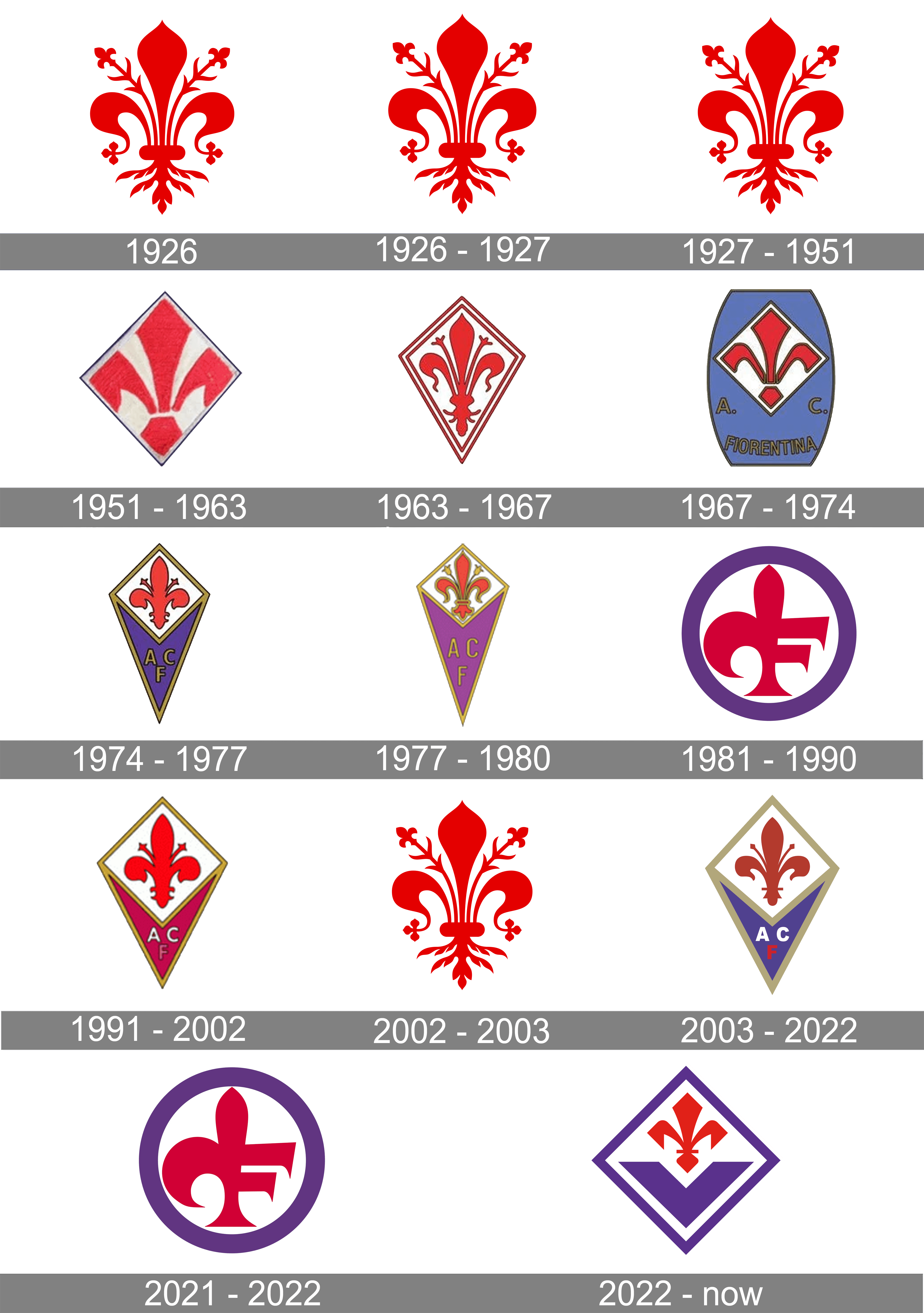 The Evolution of PSG Jersey 1977 - 2022, PSG Kits History