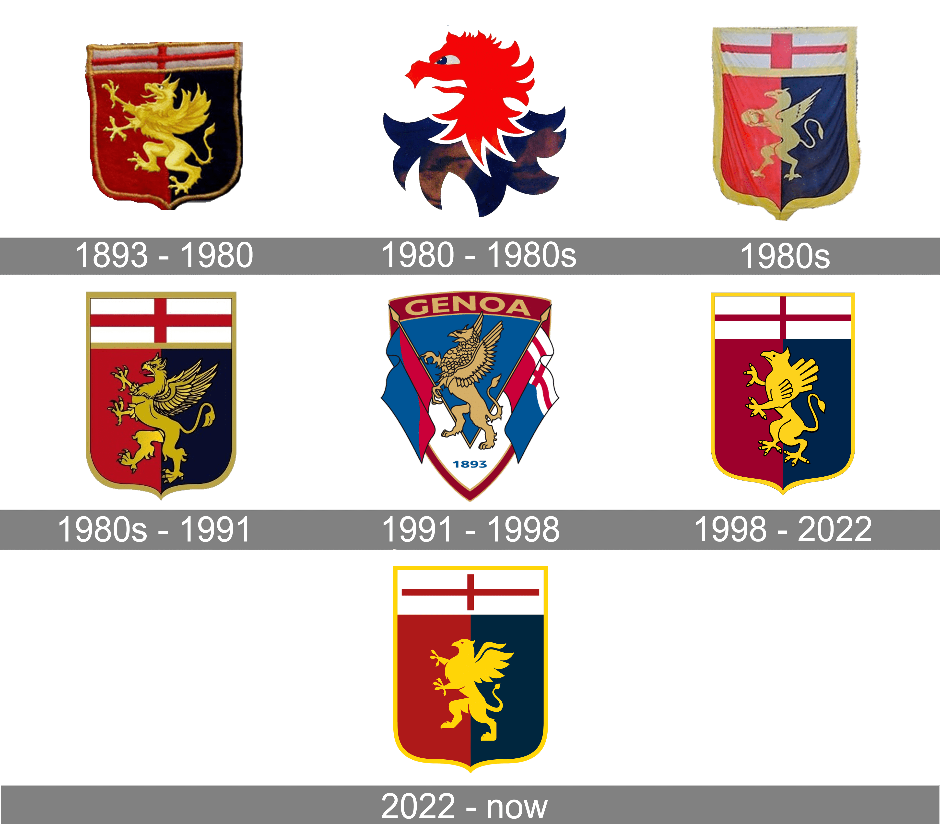 History of Genoa CFC - Wikipedia