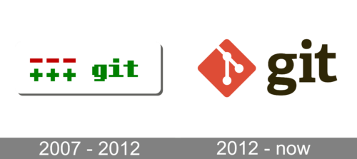 Git Logo history