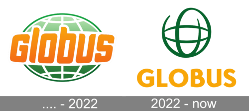Globus Logo history