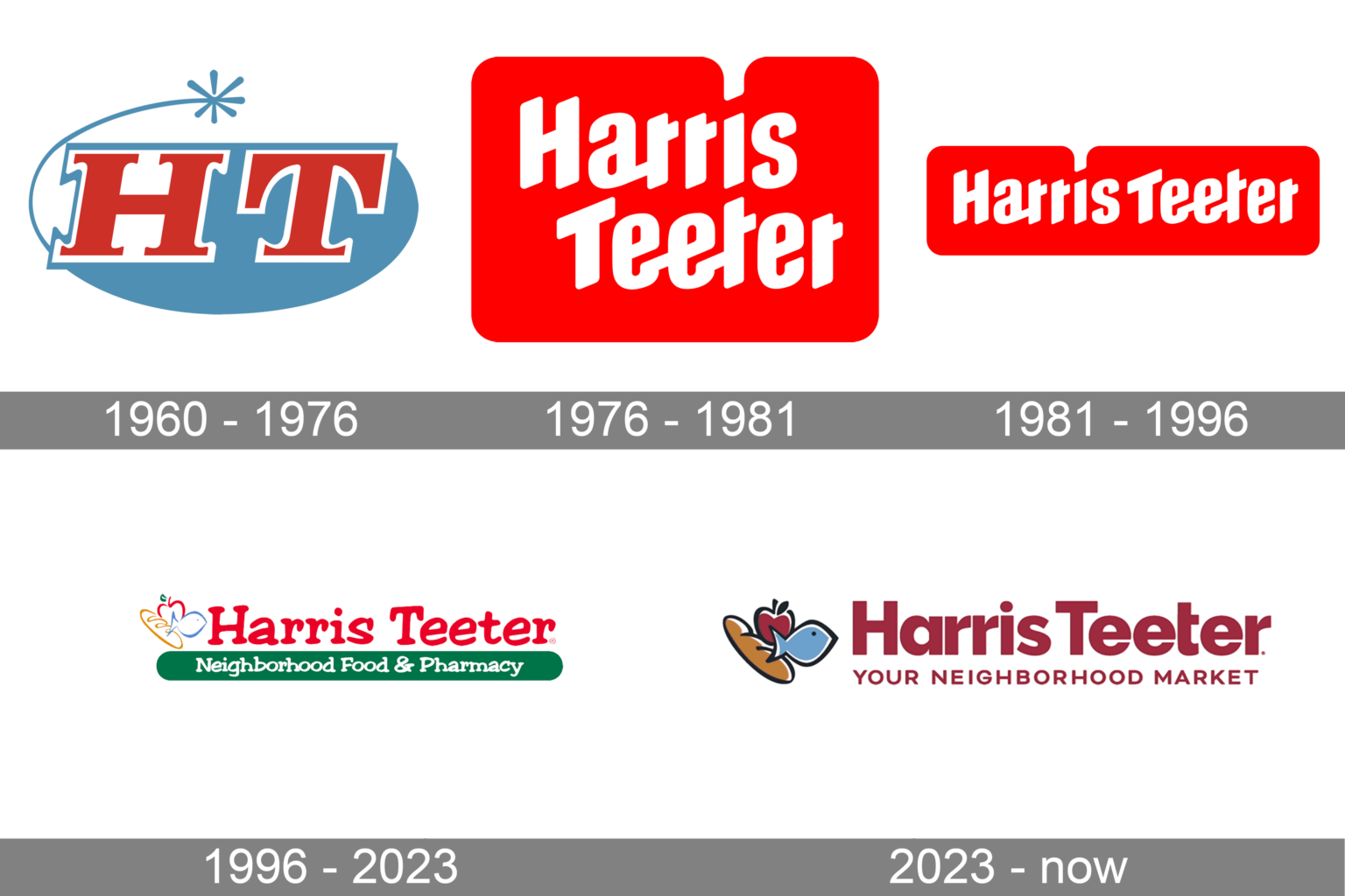 Harris Teeter Logo and symbol, meaning, history, PNG, brand