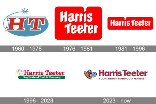 Harris Teeter Logo history