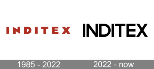 Inditex Logo history