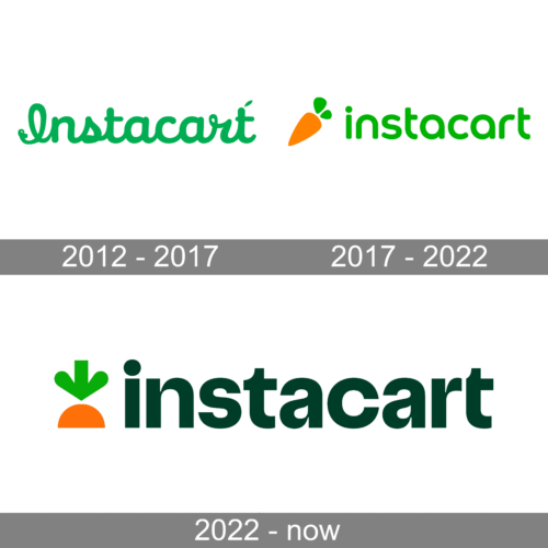 Instacart Logo history