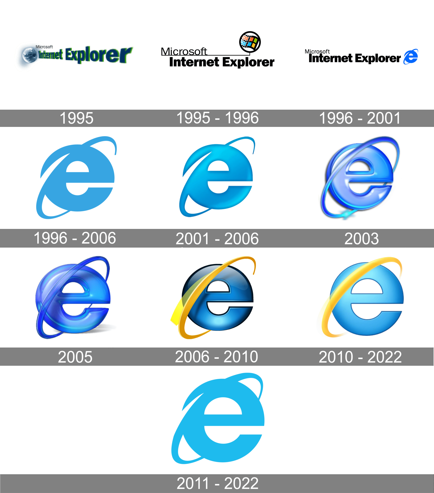 Internet Explorer Logo