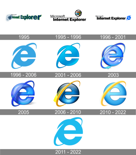 Internet Explorer Logo history